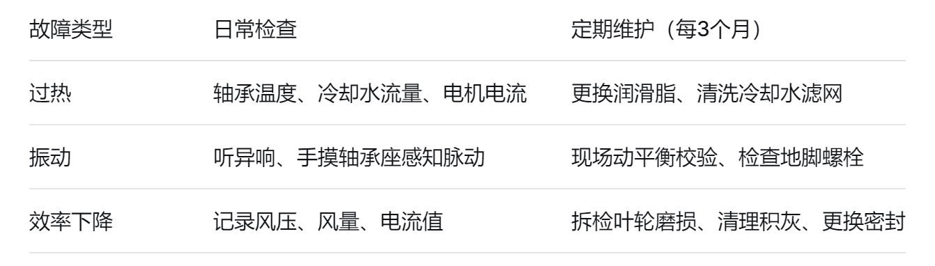 耐高（gāo）溫風機（jī）