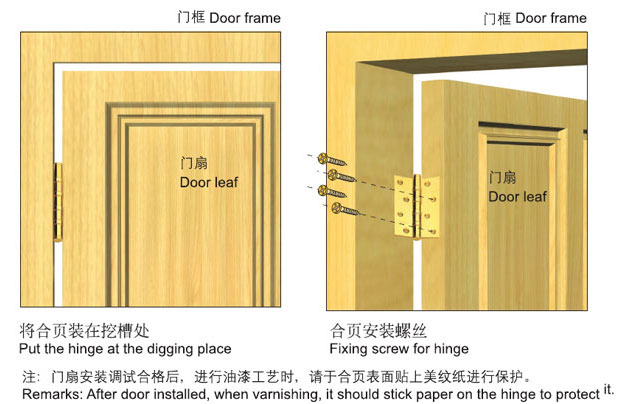 合頁安裝示（shì）意（yì）圖（tú）