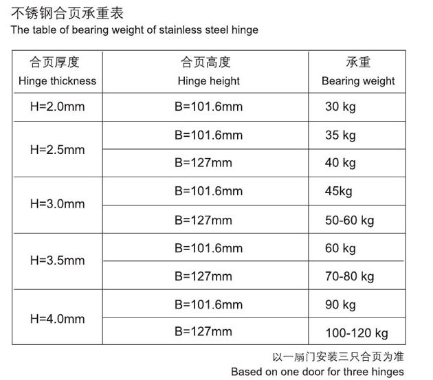 不鏽鋼合頁承重（chóng）表