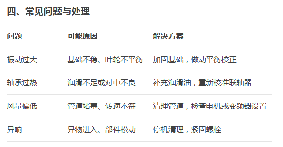 玻璃(lí)鋼離心風機 玻璃鋼離心風機