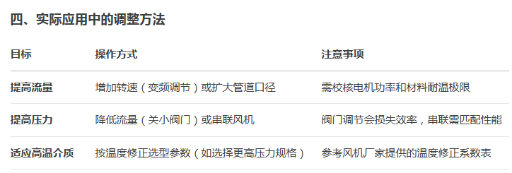 高(gāo)溫風機(jī) 高溫風機