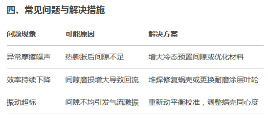 不鏽鋼高溫風機 不鏽鋼高溫風機(jī)