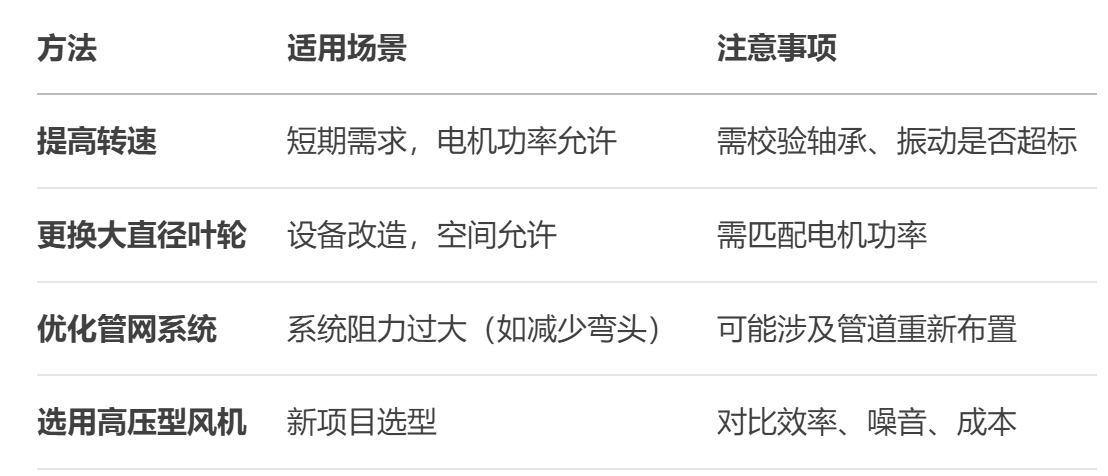不鏽鋼離心(xīn)風(fēng)機(jī)廠家 不鏽鋼離心風機廠家