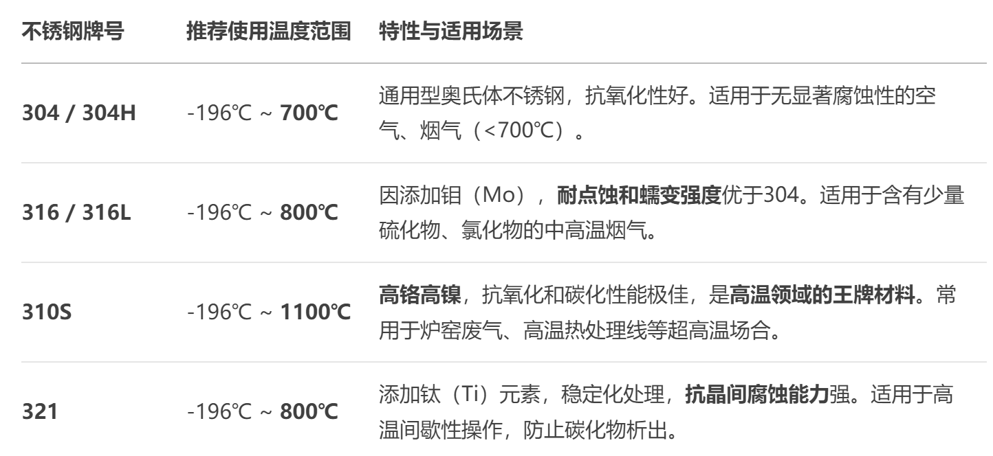 不鏽鋼風機廠家(jiā) 不鏽鋼風機(jī)廠家