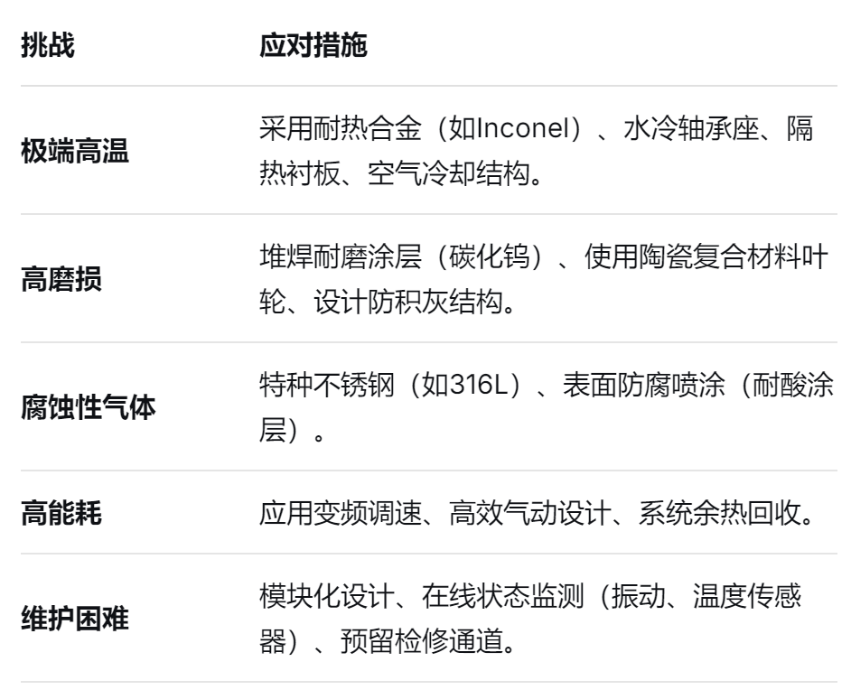 耐(nài)高溫不鏽鋼風機 耐高溫不鏽鋼風機(jī)