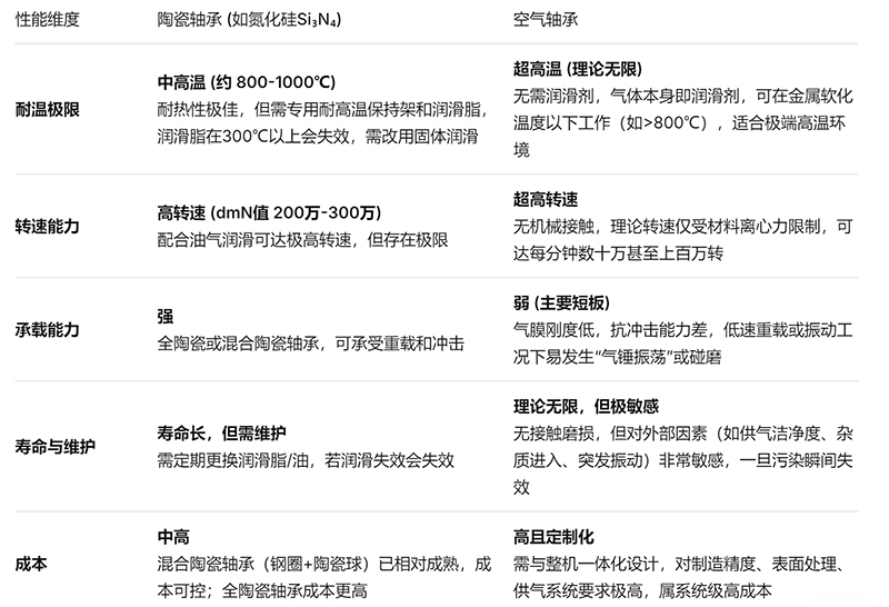 耐高溫風機 耐高(gāo)溫風機(jī)