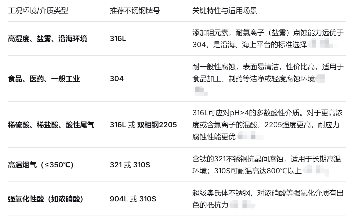 不（bú）鏽鋼風機