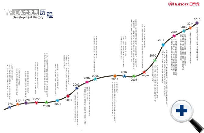 八哥影院發展（zhǎn）曆程